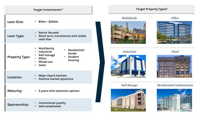 Target investments and property type