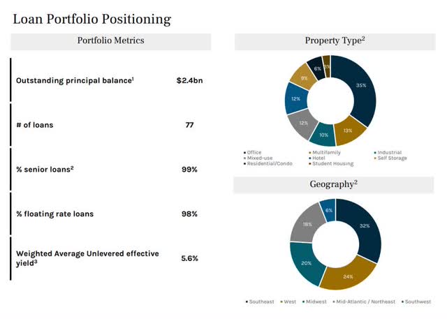 Loan portfolio positioning