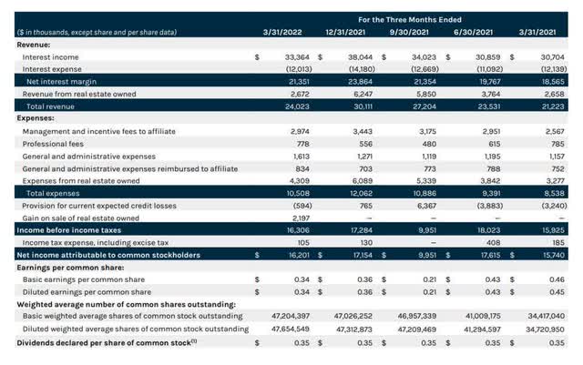 Net Interest Margin