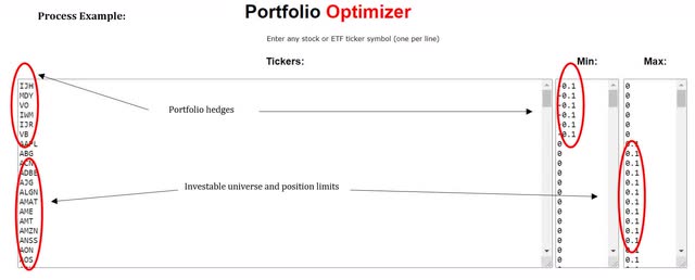 illustration: portfolio optmizer