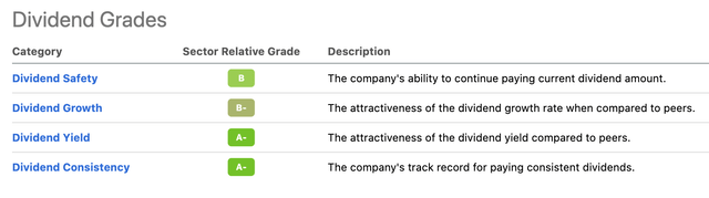 Dividend Grades