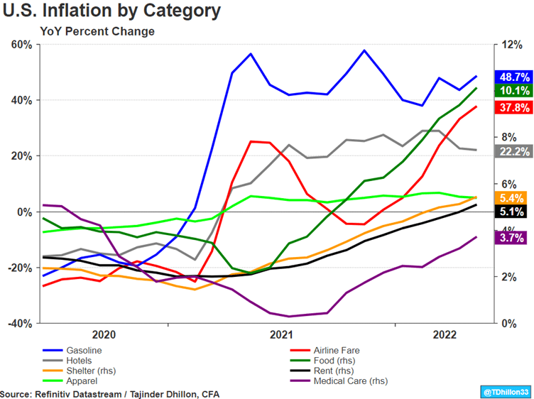 Will The Fed Raise By 75 Basis Points? | Seeking Alpha