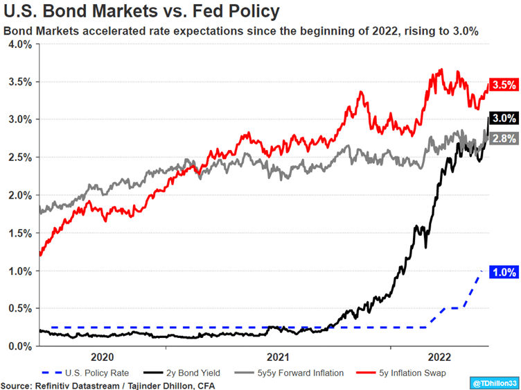 Exhibit 5 – Bond Markets and Inflation Expectations