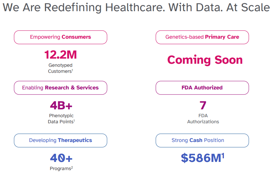 23andMe new healthcare segment