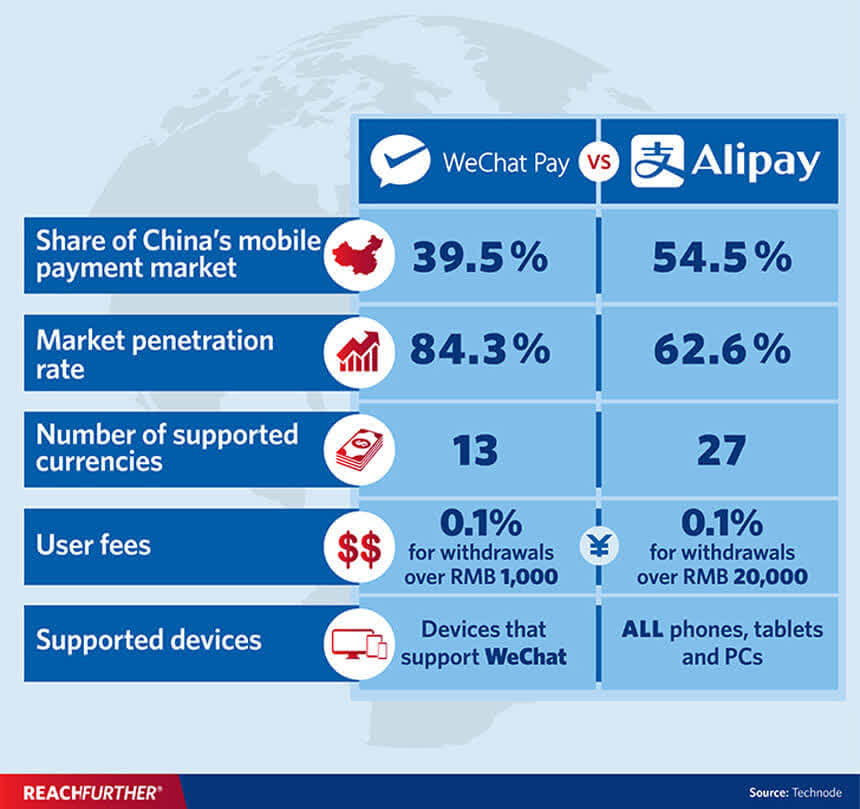 Alipay vs. WeChat Pay Market Share