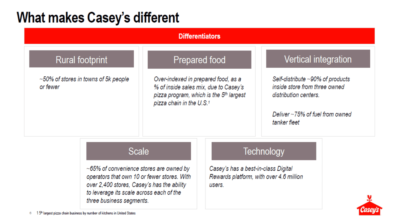 Figure 5: CASY Differentiators
