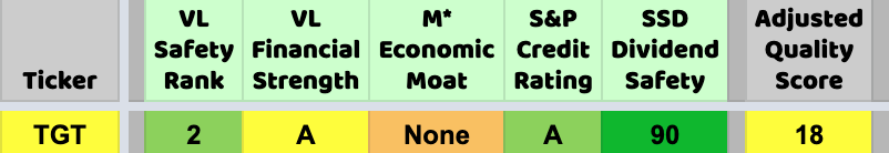 Quality score breakdown of highlighted stock