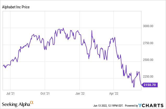 goog stock price prediction 2025