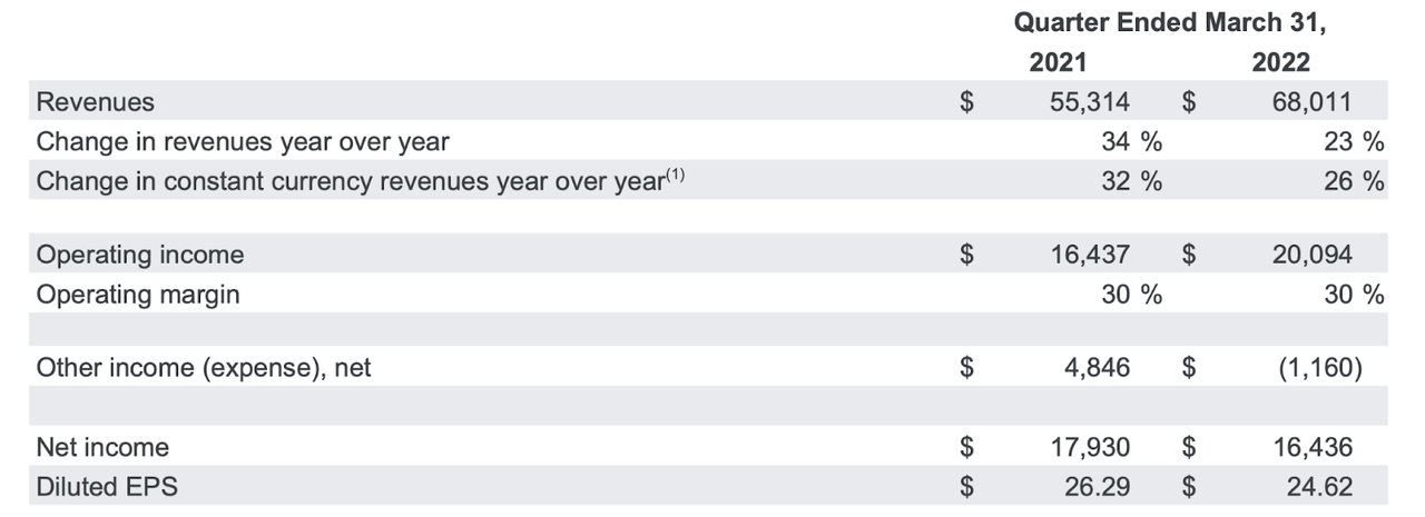 income statement