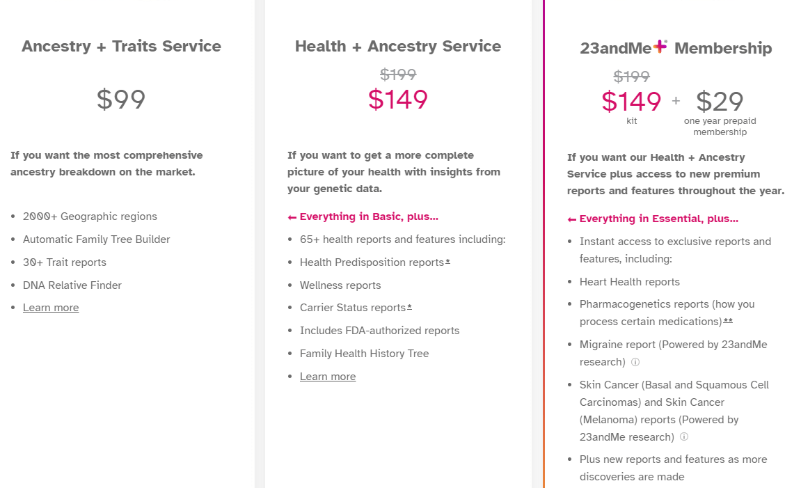 23andMe Current pricing with holiday discount