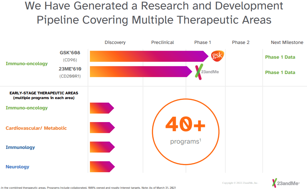23andMe therapeutic discovery segment