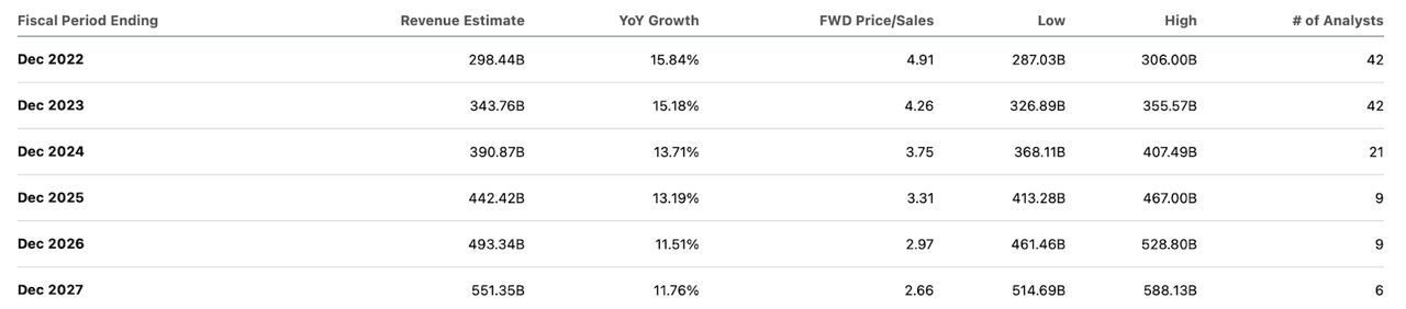 consensus estimates