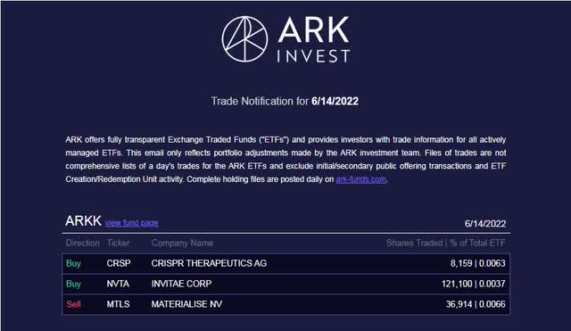 ARKK June 14th Trades