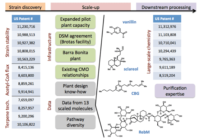 Multi-level Patent Pool