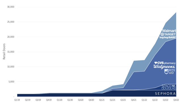 Retail Tsunami No One Is Talking About showing rapid growth in retail doors carrying Amyris Brands