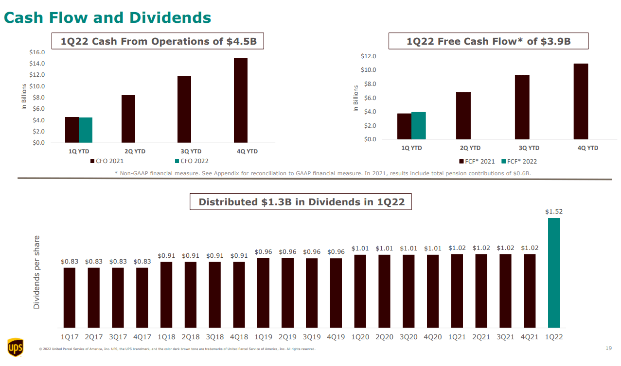 UPS Has A Compelling Dividend Growth Investment Seeking Alpha