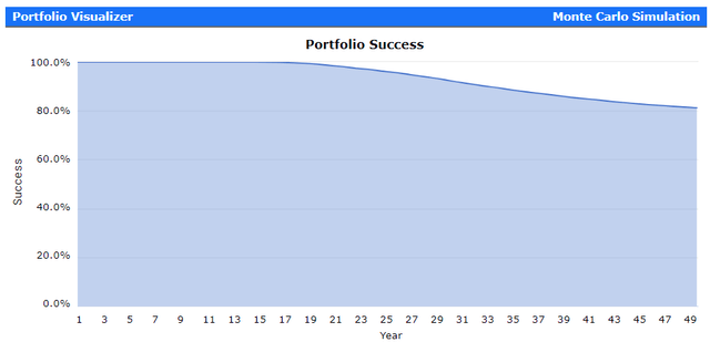 Portfolio Visualizer