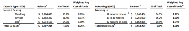 TFS cost of funds