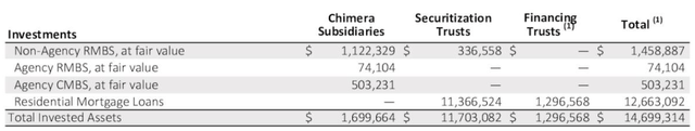 CIM Portfolio