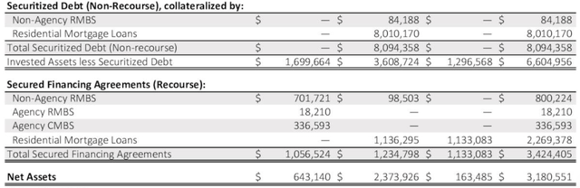 CIM Debt