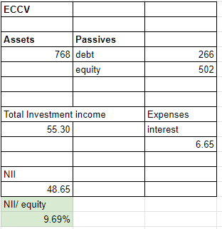 ECCV Calculations