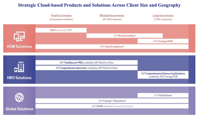 ADP 2022 Investor Presentation