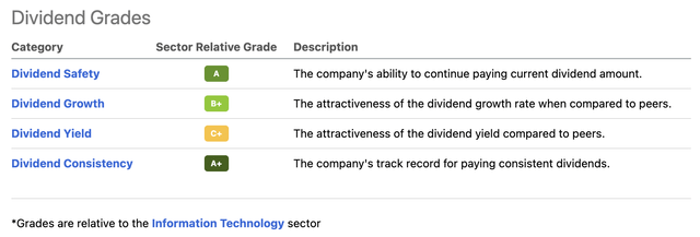 ADP dividend scorecard