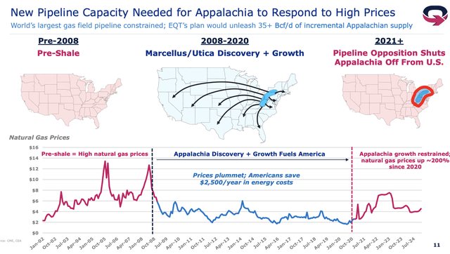 New pipeline capacity needed or Appalachia