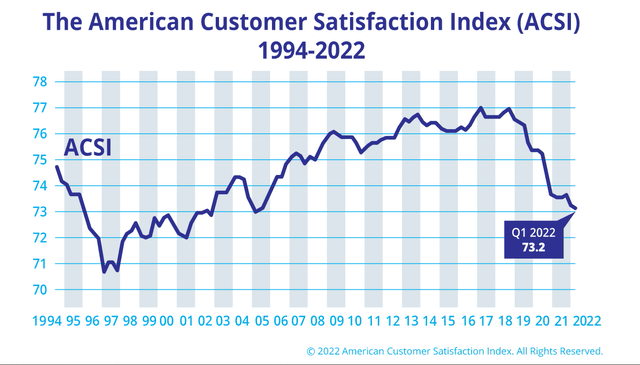 American Consumer Satisfaction Index