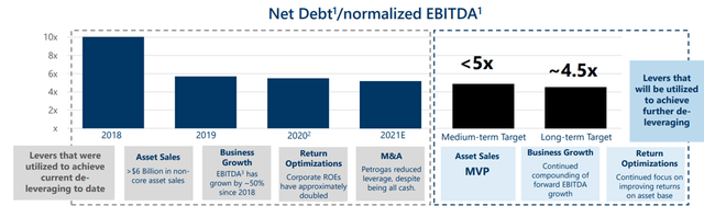 Altagas Debt Overview