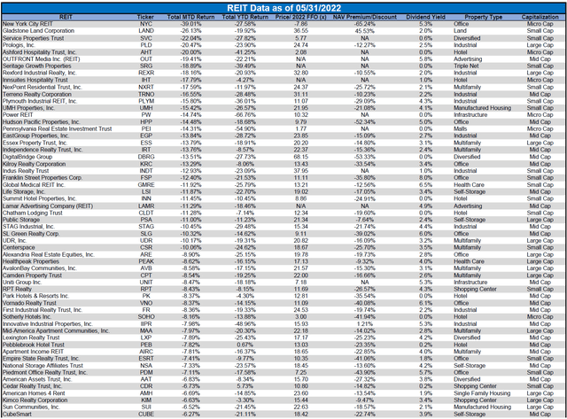 Table by Simon Bowler of 2nd Market Capital, Data compiled from S&P Global Market Intelligence LLC. See important notes and disclosures at the end of this article