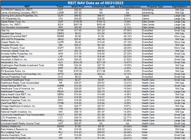 Table by Simon Bowler of 2nd Market Capital, Data compiled from S&P Global Market Intelligence LLC. See important notes and disclosures at the end of this article
