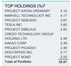 BSTZ fund top holdings