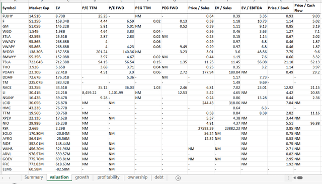 Seeking Alpha's data, author's work in Excel