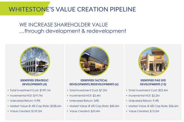 WSR value creation pipeline