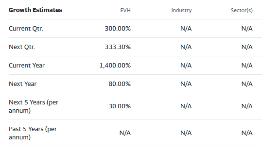 EVH Street analysts growth estimates