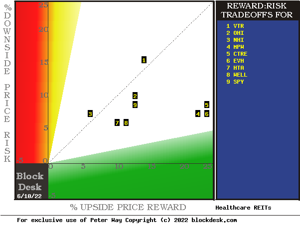 MPW and EVH - MM hedging derived forecasts