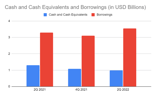 TFS Financial - Cash and Cash Equivalents and Borrowings