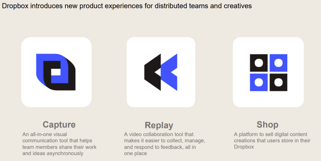 DropBox New Product Experiences Stock Analysis