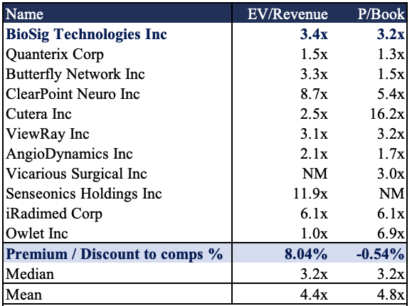 Multiples & Comps