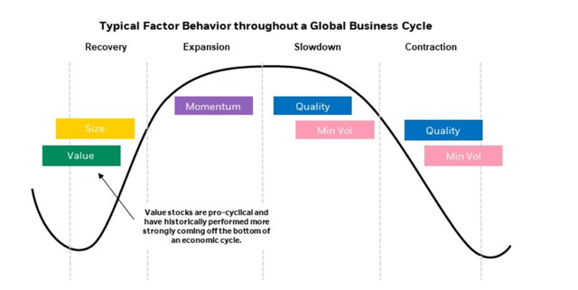 Factor Investing