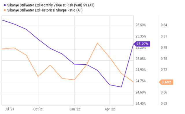 Quantitative Risk