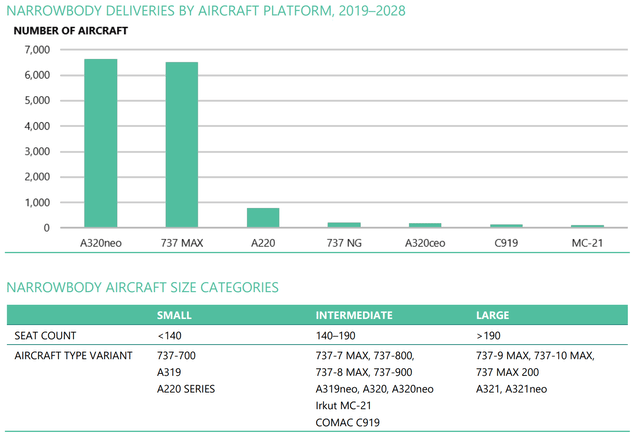 Olivery Wyman Market Estimate for Aircraft Delivery