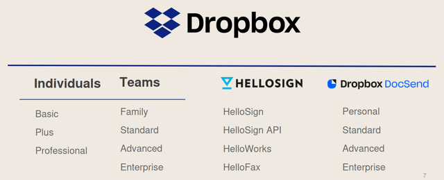 A list of dropbox's product offerings