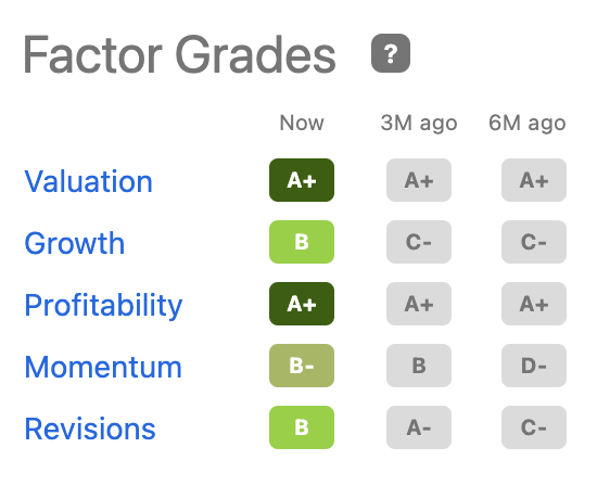 Factor grades VALE