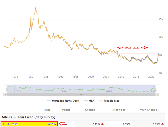 30 year mortgage rates