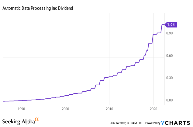 ADP dividend