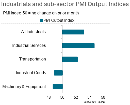 industrials and sub-sector PMI output indices