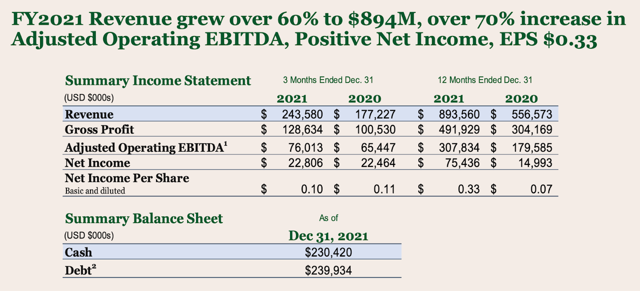 green thumb financials