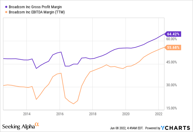 Broadcom margins